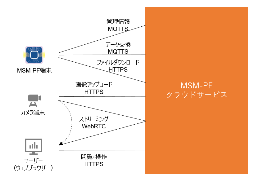 ../_images/connection-structure.png