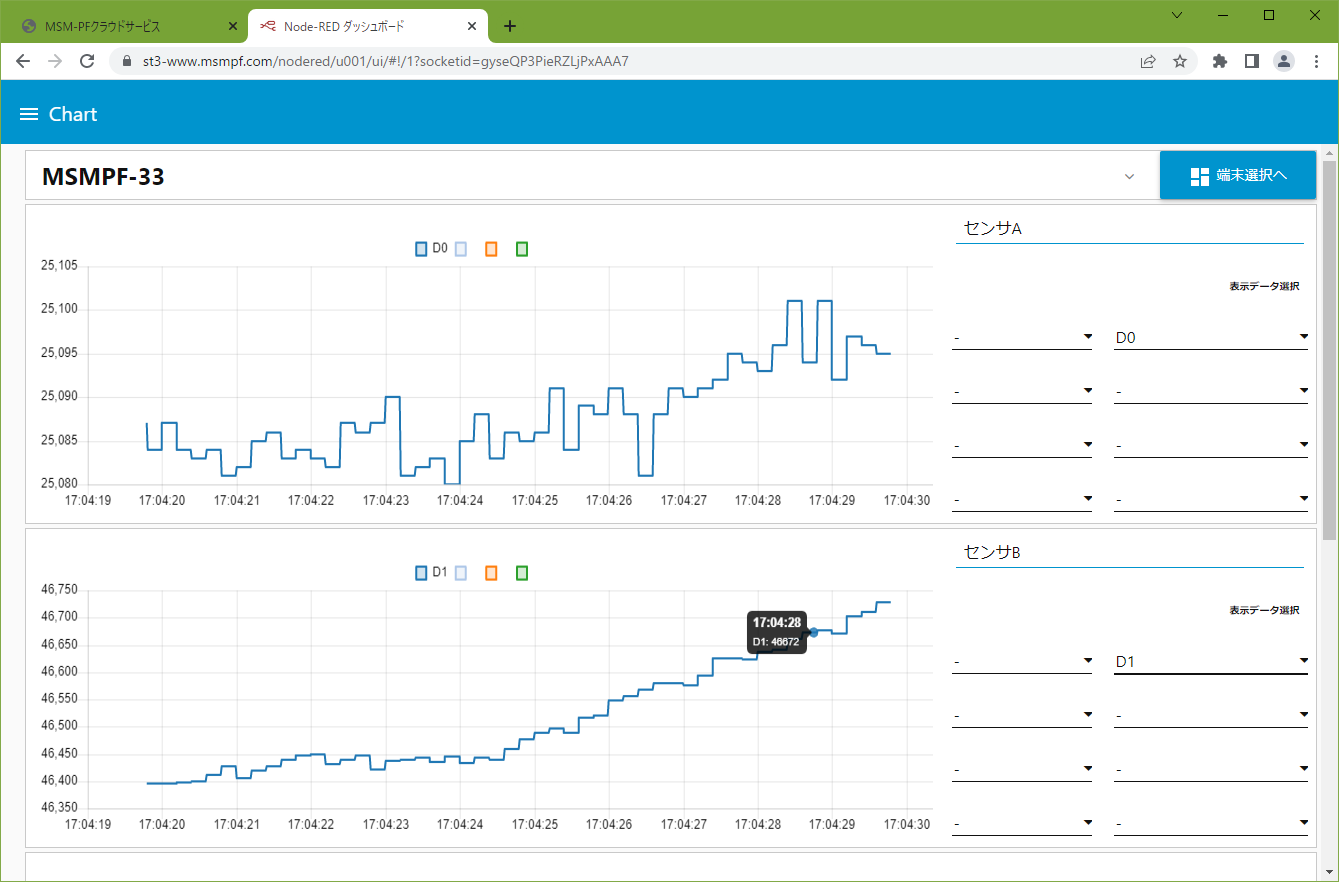 ../_images/sc-dashboard-chart.png