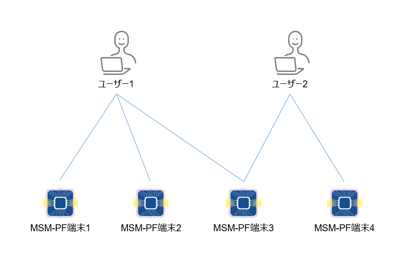 ../_images/user-terminal-relation.png