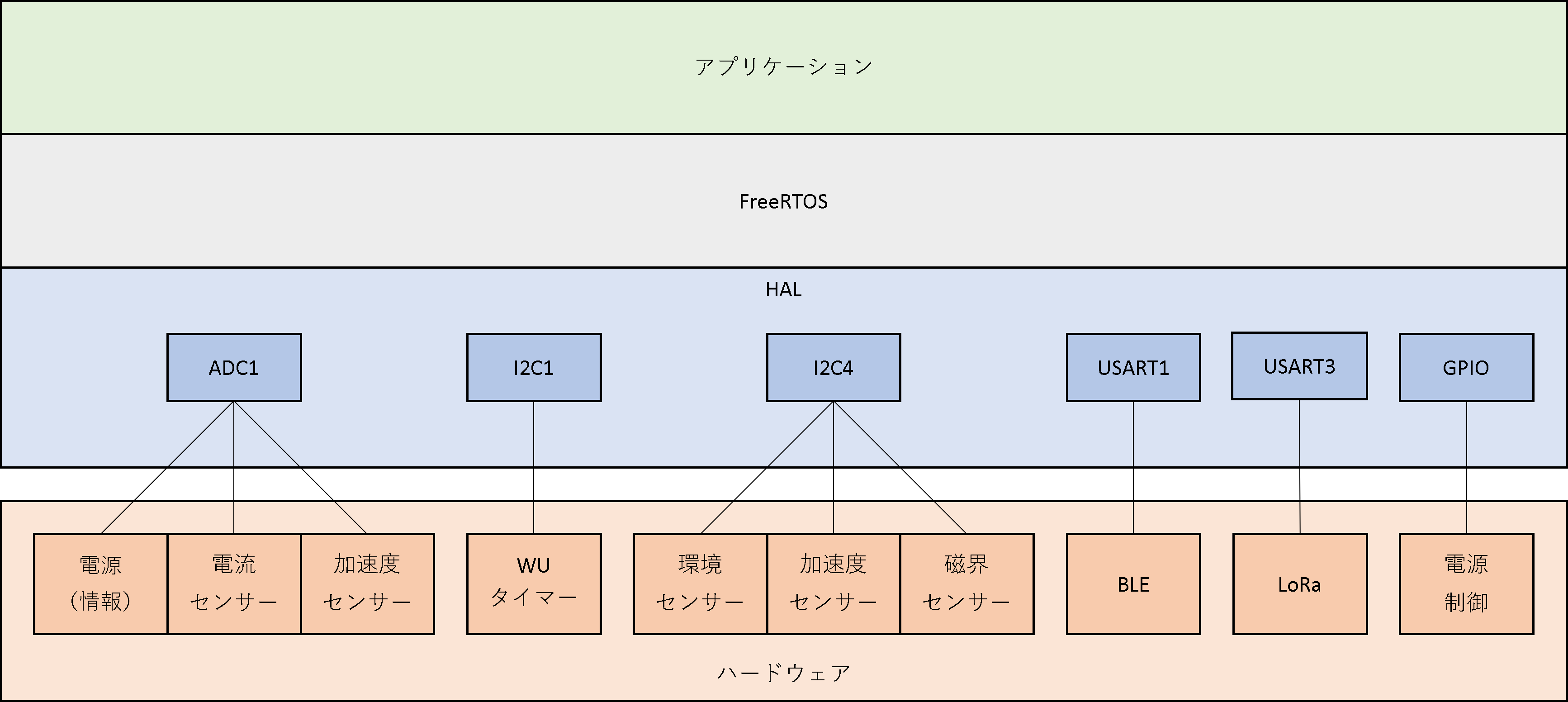 ../../_images/umeSw_block.png
