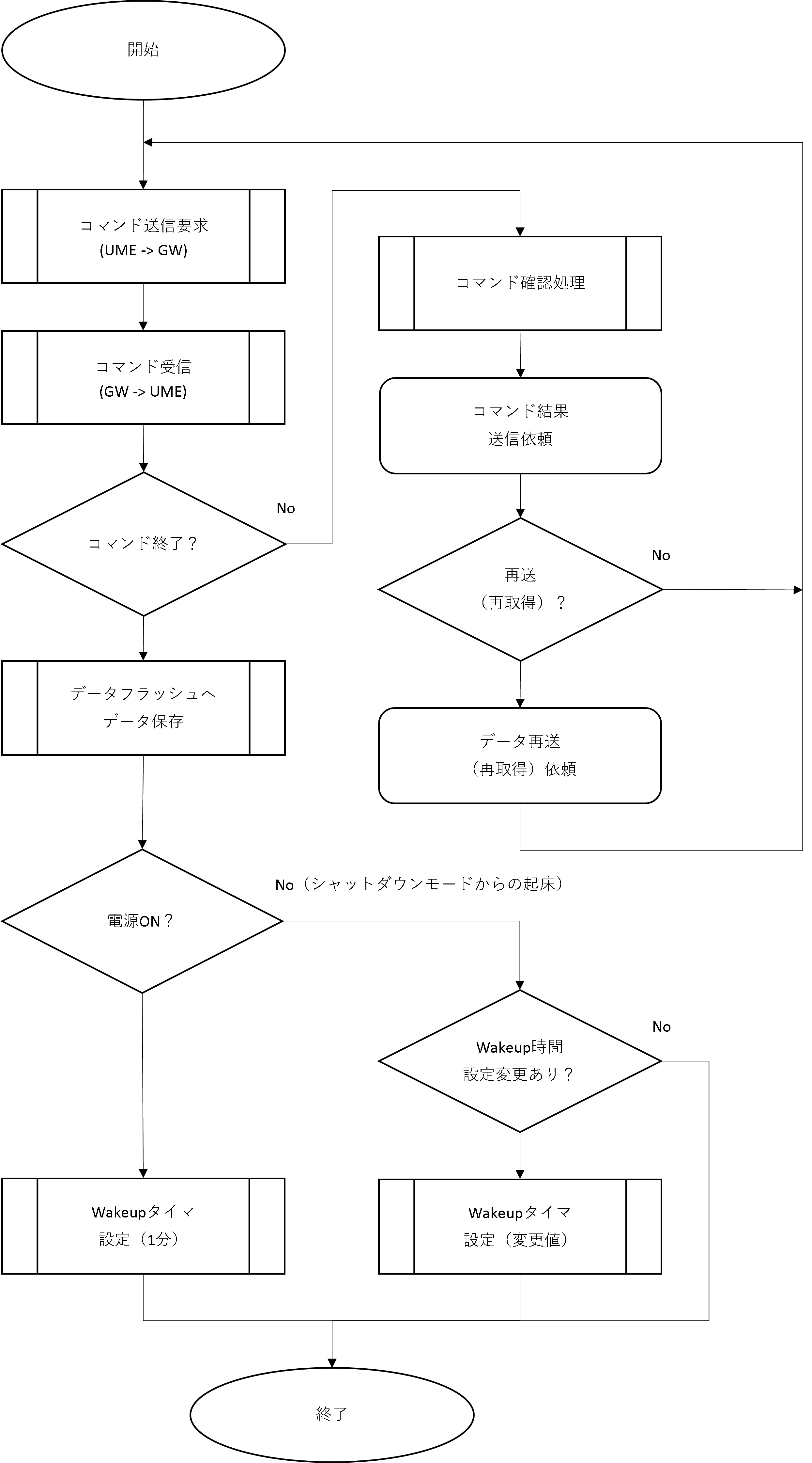 ../../_images/ume_flowChart_commandTask.png