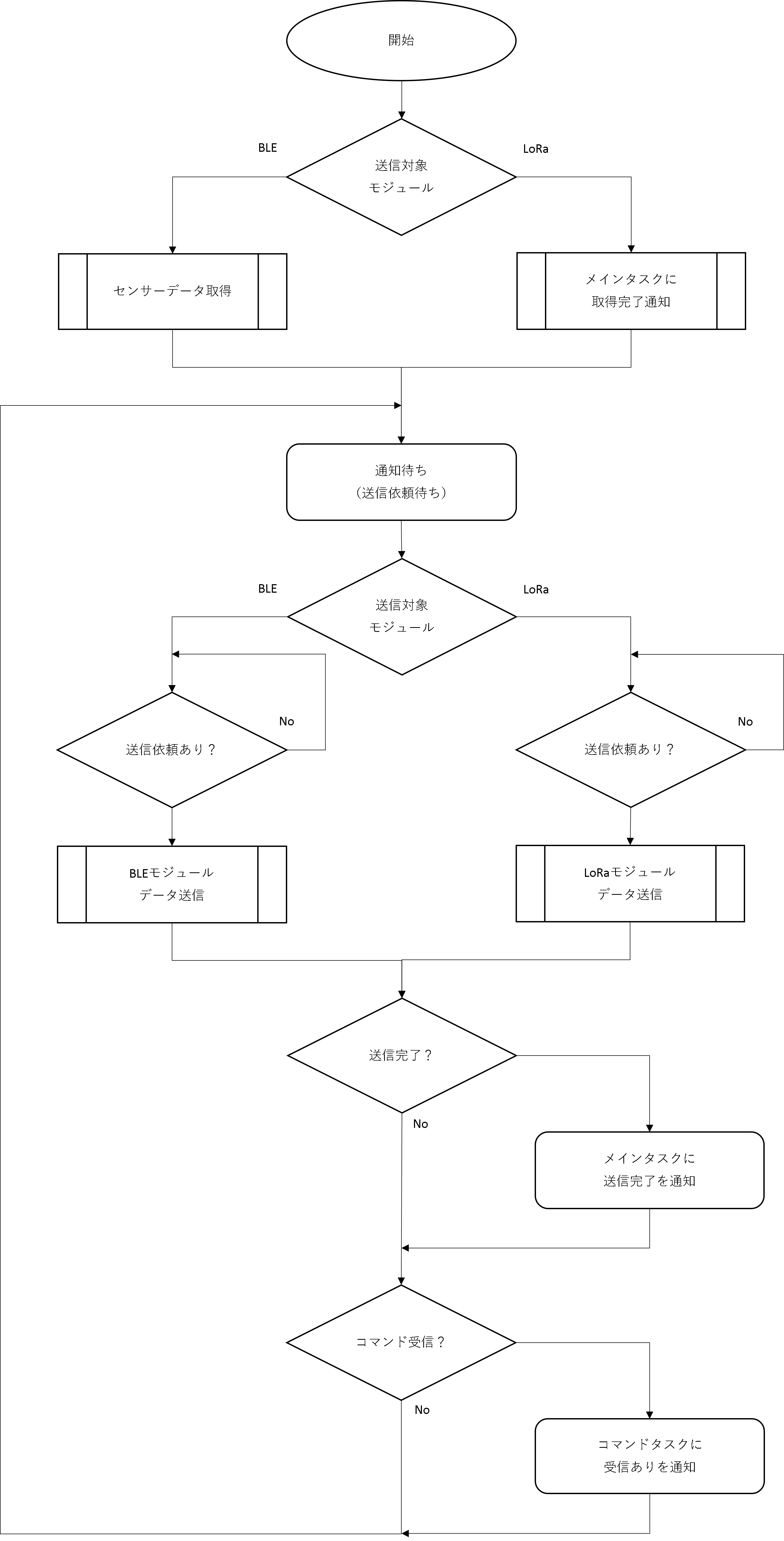 ../../_images/ume_flowChart_commsTask.png