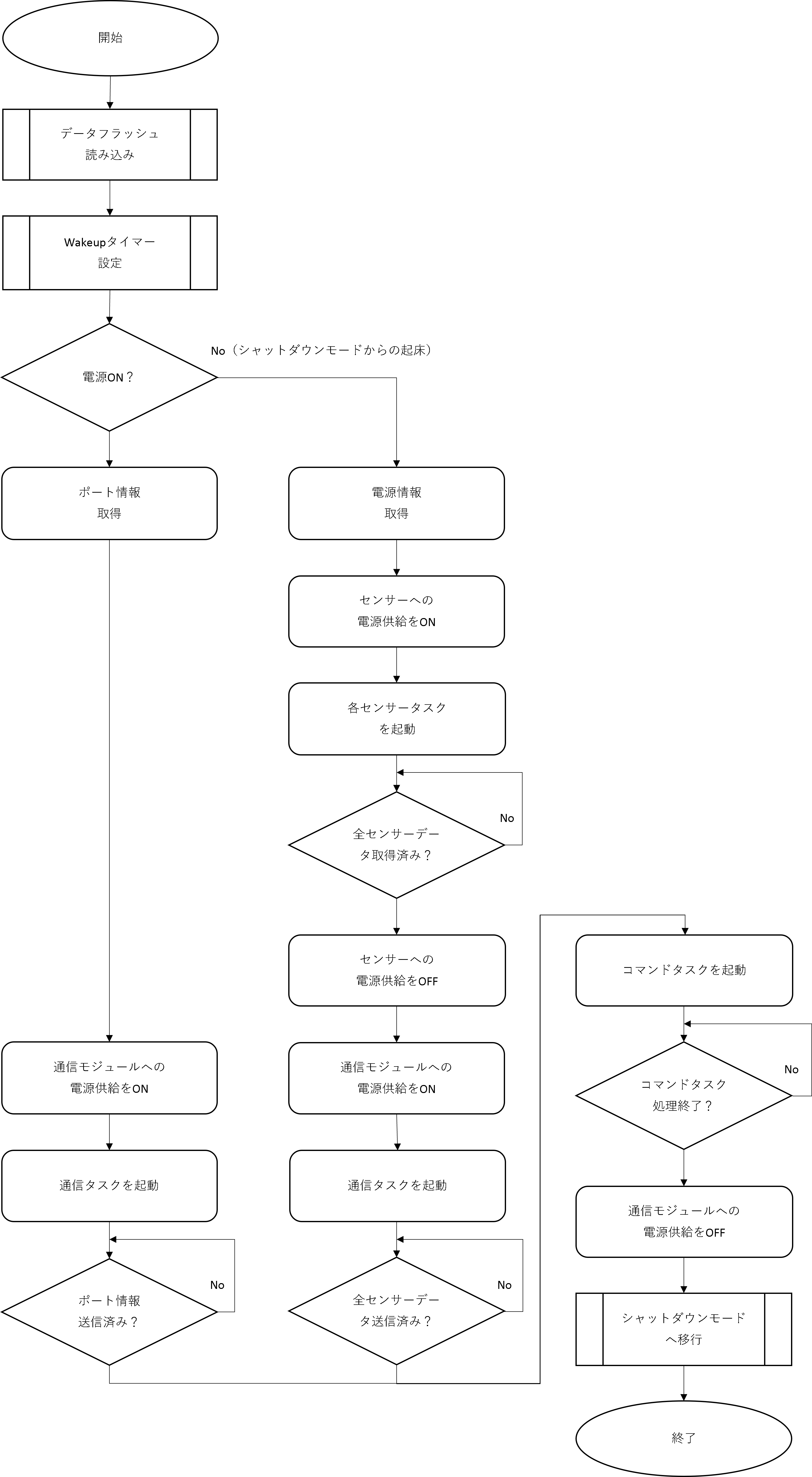 ../../_images/ume_flowChart_mainTask.png