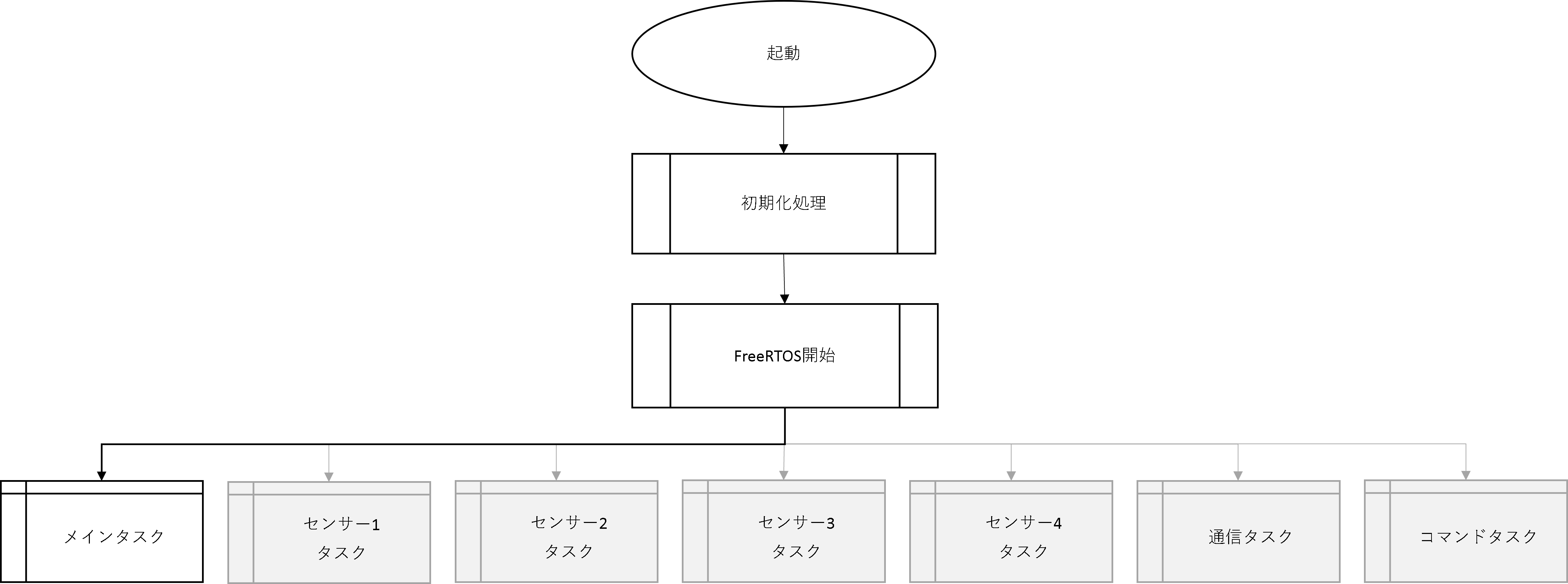 ../../_images/ume_flowChart_overall.png
