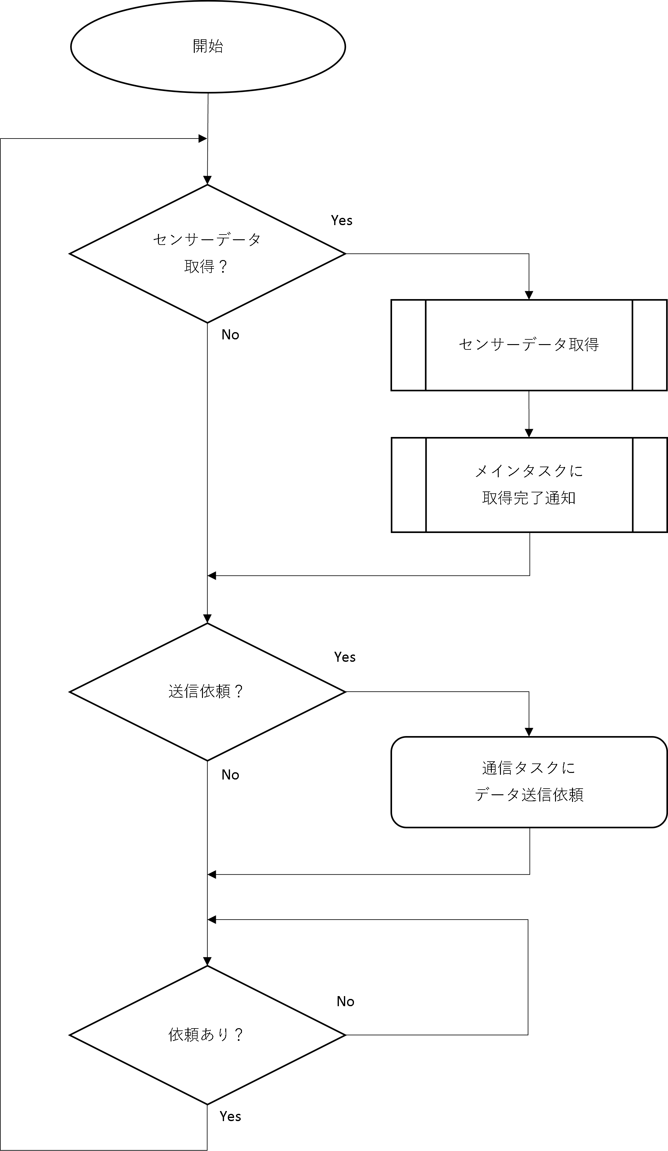 ../../_images/ume_flowChart_sensorTask.png