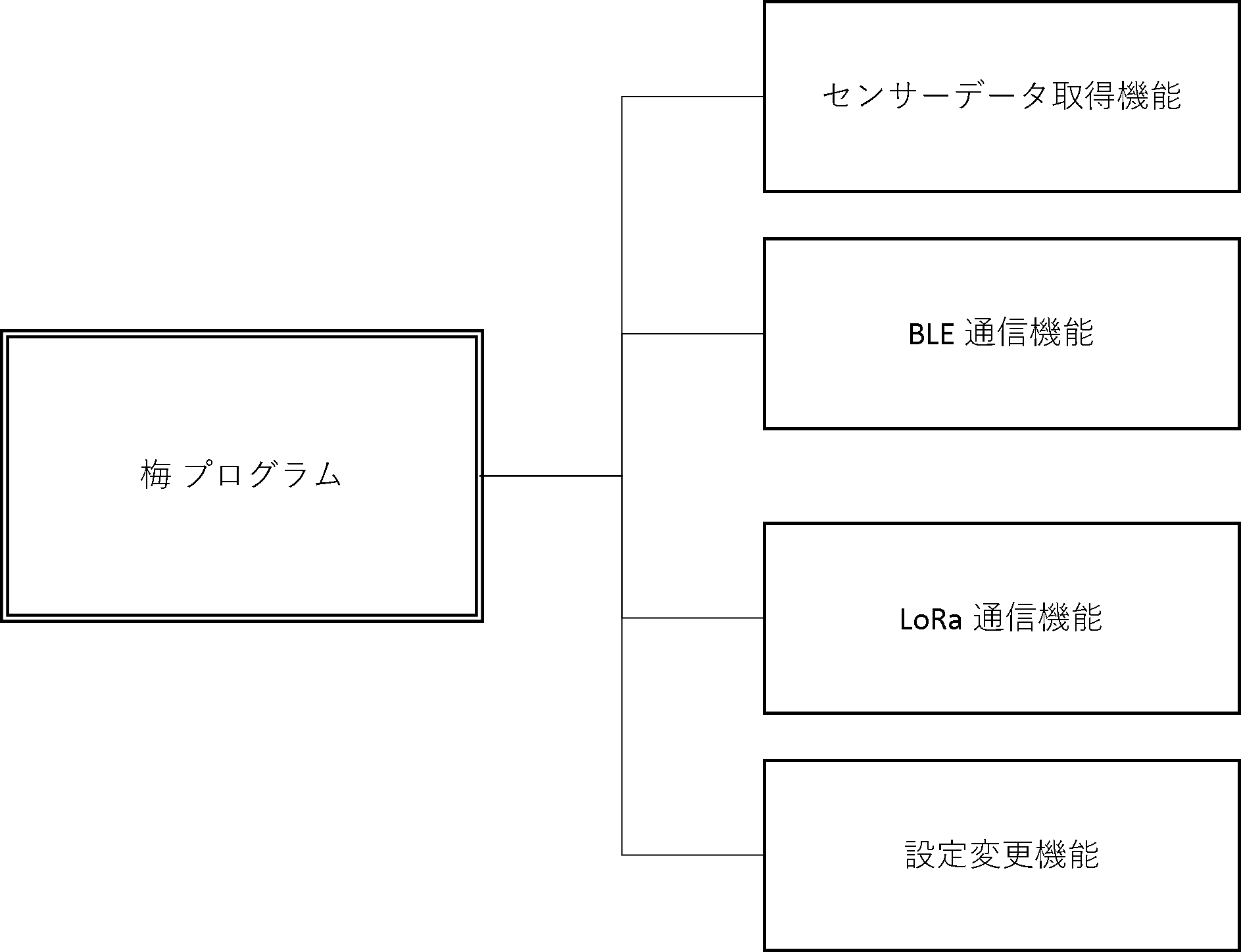 ../../_images/ume_funcBlockDiag.png