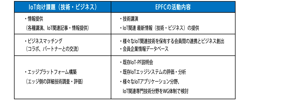 EPFC Activity Content
