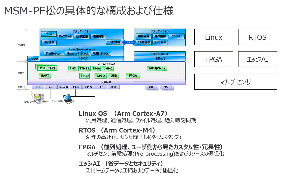 MSM-PF Spec