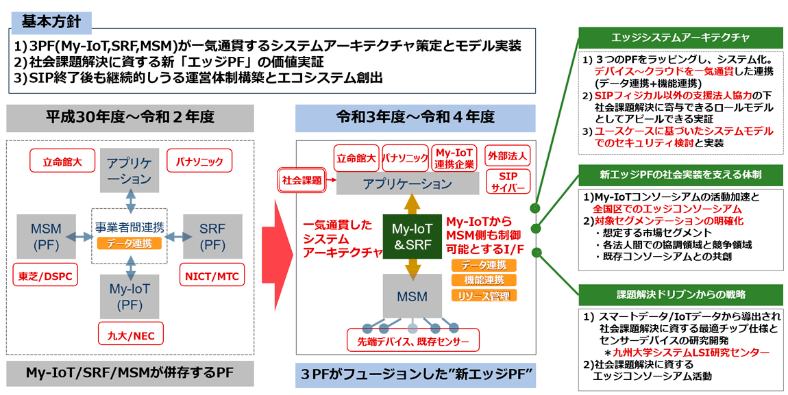 社会普及戦略