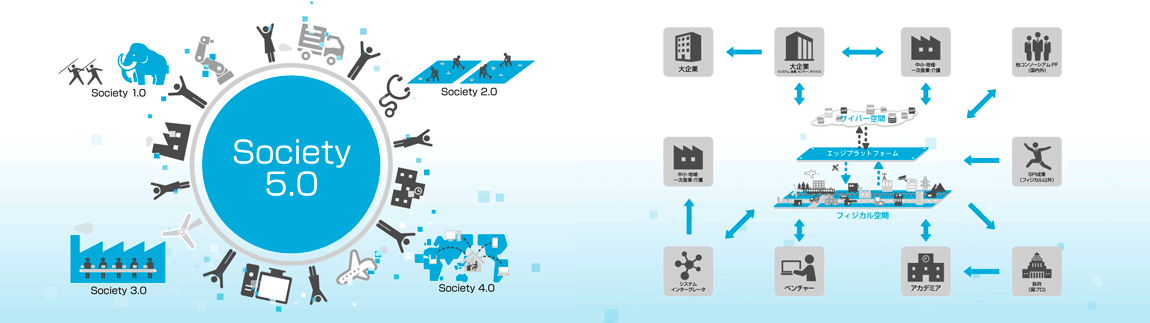 SIP Society5.0 & Edge Platform